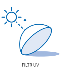 filtr uv 