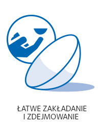 łatwe zakładanie i zdejmowanie