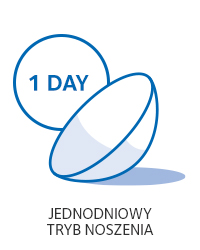 jednodniowe